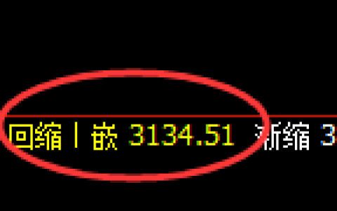 螺纹钢期货：回补低点，精准展开强势反弹
