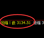 螺纹钢期货：回补低点，精准展开强势反弹