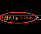 螺纹钢期货：回补低点，精准展开强势反弹