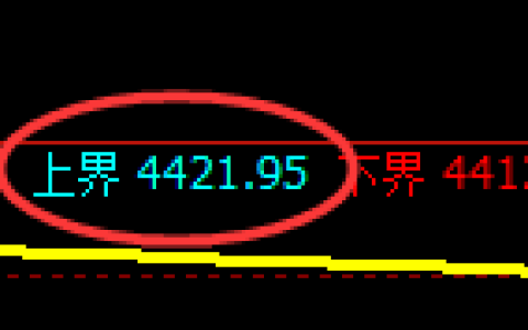 乙二醇期货：试仓高点，精准展开极端回落