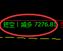 3月21日，乙二醇+聚丙烯+玻璃：精准规则化（系统策略）复盘