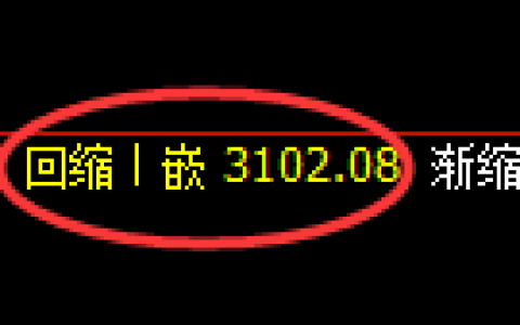 燃油期货：回补低点，精准展开跨周极端回升