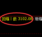 燃油期货：回补低点，精准展开跨周极端回升