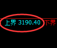 燃油期货：回补低点，精准展开跨周极端回升