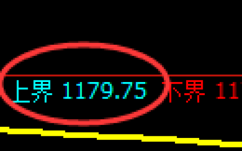 玻璃期货：试仓高点，精准展开振荡回落