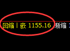 玻璃期货：试仓高点，精准展开振荡回落