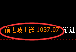 焦煤期货：日线高点，精准展开单边极端回落