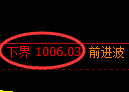 焦煤期货:日线高点,精准展开单边极端回落