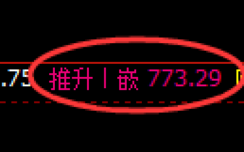 铁矿石期货：修正高点，精准展开冲高回落