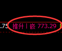 铁矿石期货：修正高点，精准展开冲高回落