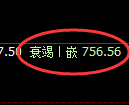 铁矿石期货：修正高点，精准展开冲高回落