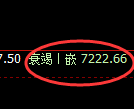 聚丙烯期货：日线低点，精准展开极端宽幅洗盘
