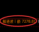 聚丙烯期货：日线低点，精准展开极端宽幅洗盘