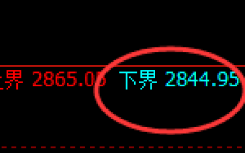 豆粕期货：4小时周期，精准展开修正洗盘