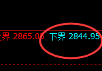 豆粕期货：4小时周期，精准展开修正洗盘