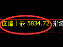 纸浆期货：回补高点，精准展开深度跳水