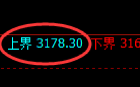螺纹期货：4小时周期，精准展开区间振荡