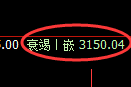 螺纹期货：4小时周期，精准展开区间振荡