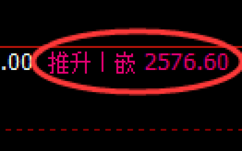 甲醇期货：4小时周期，精准展开宽幅洗盘