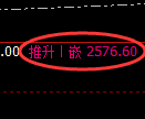 甲醇期货：4小时周期，精准展开宽幅洗盘