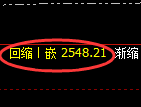 甲醇期货：4小时周期，精准展开宽幅洗盘