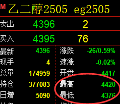 3月21日，乙二醇+聚丙烯+玻璃：精准规则化（系统策略）复盘