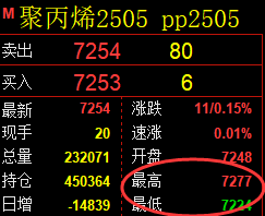 3月21日，乙二醇+聚丙烯+玻璃：精准规则化（系统策略）复盘