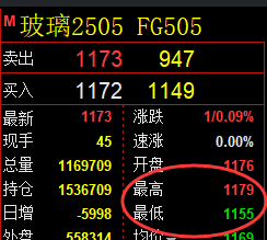3月21日，乙二醇+聚丙烯+玻璃：精准规则化（系统策略）复盘