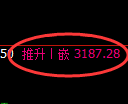 燃油期货：试仓低点，精准展开振荡回升