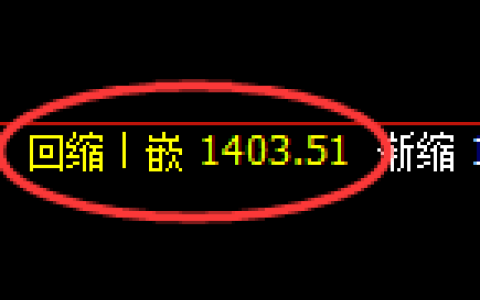 纯碱期货：4小时低点，精准展开强势拉升