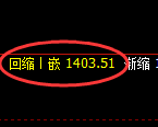 纯碱期货：4小时低点，精准展开强势拉升