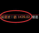 纯碱期货：4小时低点，精准展开强势拉升