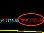 玻璃期货：涨超3%，试仓低点，精准展开极端回升