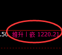 玻璃期货：涨超3%，试仓低点，精准展开极端回升