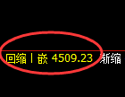 液化气期货：修正低点，精准展开积极回升
