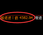 液化气期货：修正低点，精准展开积极回升
