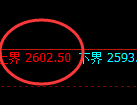 菜粕期货：试仓高点，精准展开单边回落