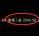 菜粕期货：试仓高点，精准展开单边回落
