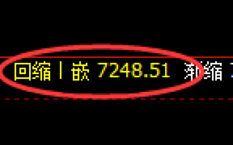 聚丙烯期货：4小时低点，精准展开极端拉升