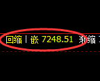 聚丙烯期货：4小时低点，精准展开极端拉升