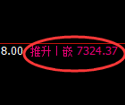 聚丙烯期货：4小时低点，精准展开极端拉升