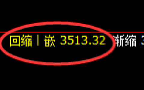 沥青期货：日线低点，精准展开振荡回升