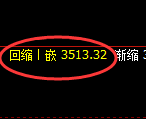 沥青期货：日线低点，精准展开振荡回升
