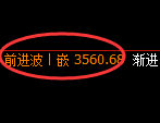 沥青期货：日线低点，精准展开振荡回升