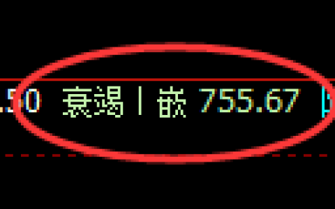 铁矿石期货：4小时低点，精准展开单边极端回升