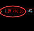 铁矿石期货：4小时低点，精准展开单边极端回升