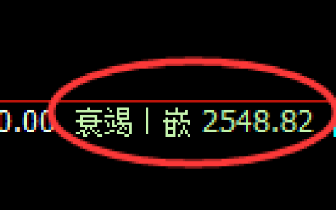 甲醇期货：4小时低点，精准展开极端强势反弹