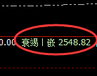 甲醇期货：4小时低点，精准展开极端强势反弹
