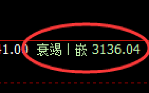 螺纹期货：修正低点，精准展开极端反弹