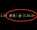 螺纹期货：修正低点，精准展开极端反弹